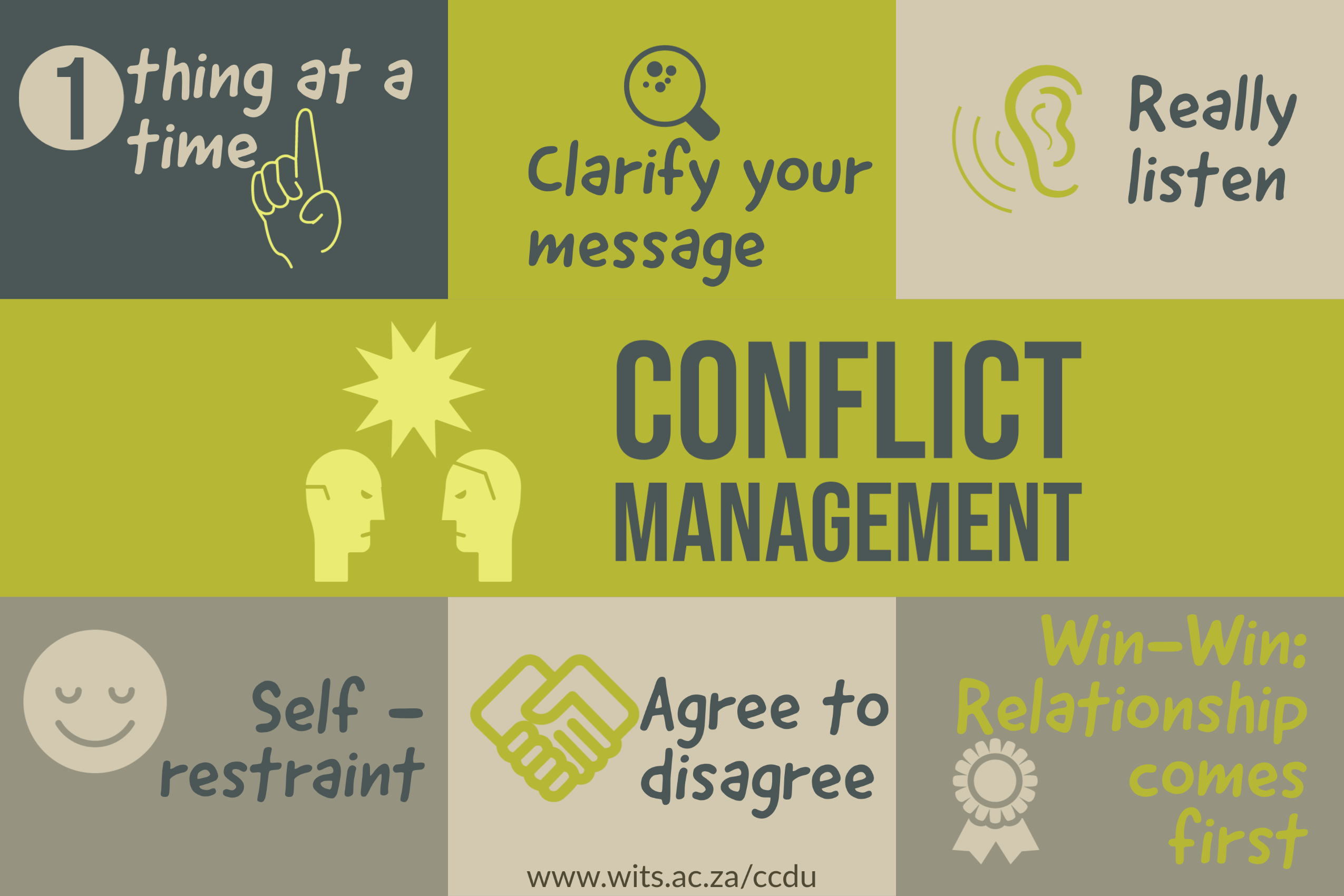 research topics on conflict management